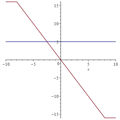 Plot_2d
